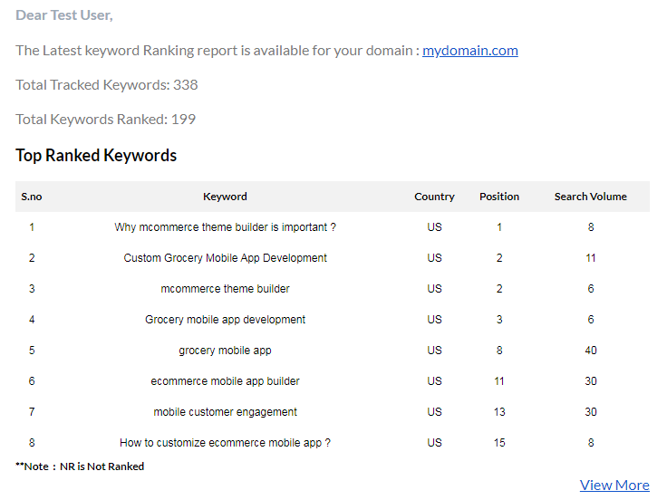 Latest keyword ranking for the domain - Top Ranked Keywords