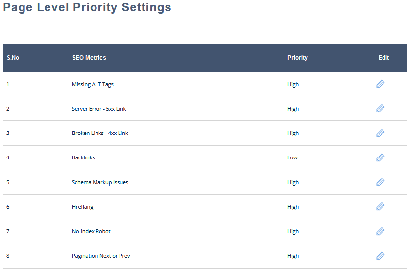 Page-Level Settings